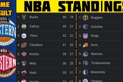 费城76人签下侧翼新援：发展联盟明星加盟NBA