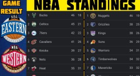 费城76人签下侧翼新援：发展联盟明星加盟NBA