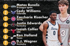 太阳队训练营签下加拿大内线新星：夏联惊艳表现预示未来可期