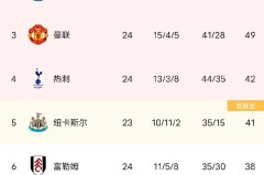 利物浦绝杀逆转：足球绝杀逆转分析，运气与实力交织